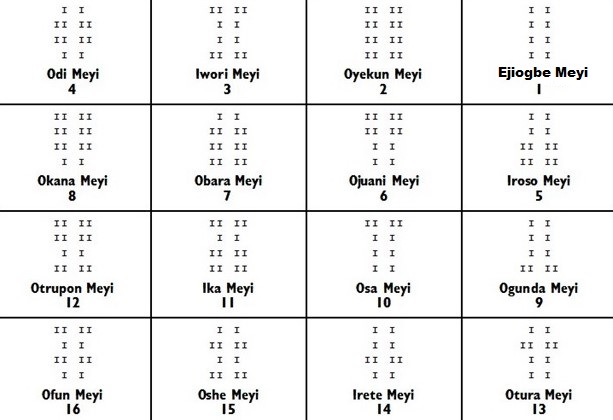 yoruba symbols 16 meyis